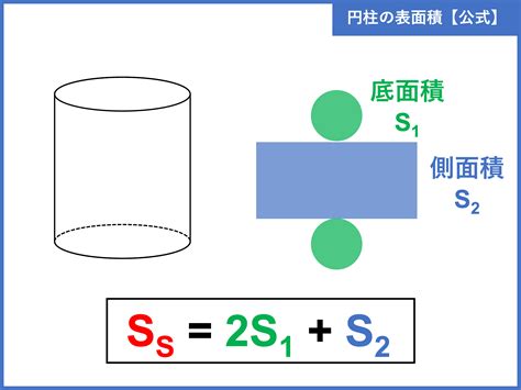 低面積|円柱の側面積、底面積、表面積を求める方法